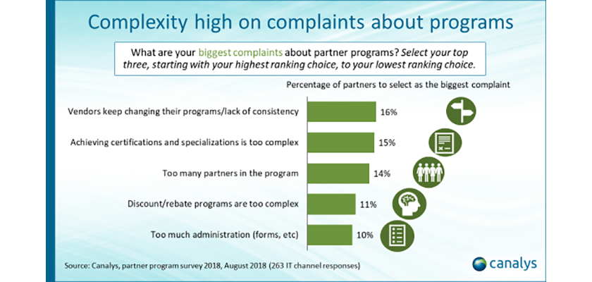 programa_partners_argumentos
