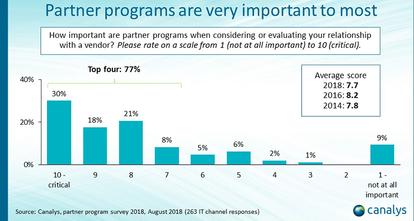 programa_partners_credibilidad