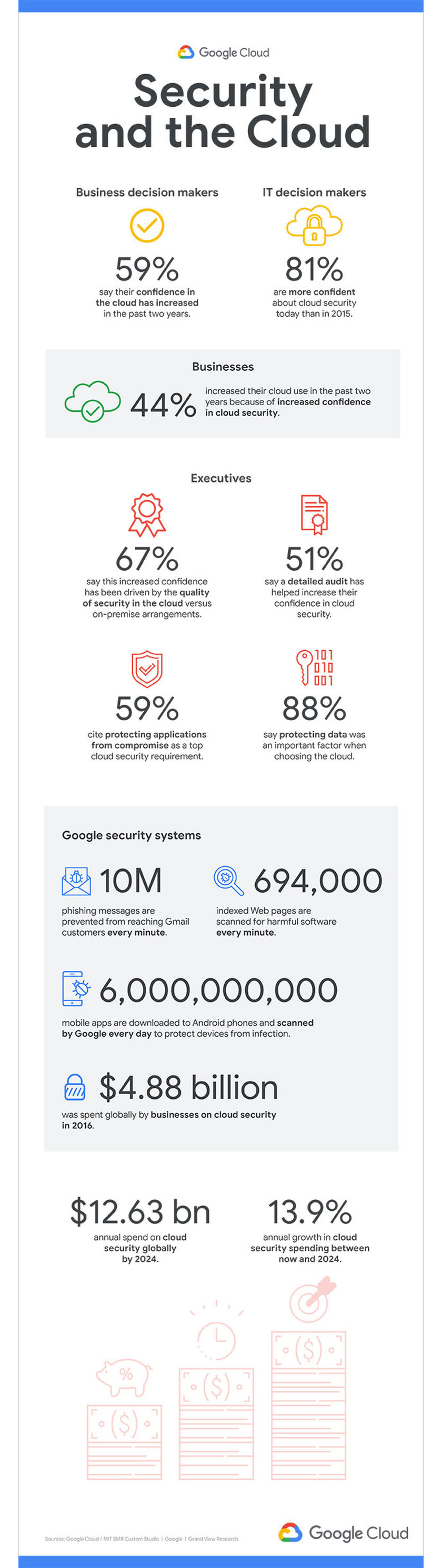 GoogleCloud_Security_Cloud_infographic_1-2