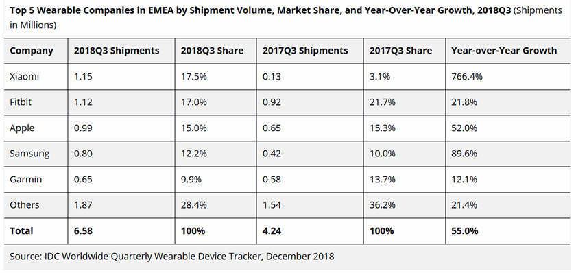 wearables_3q-2018_
