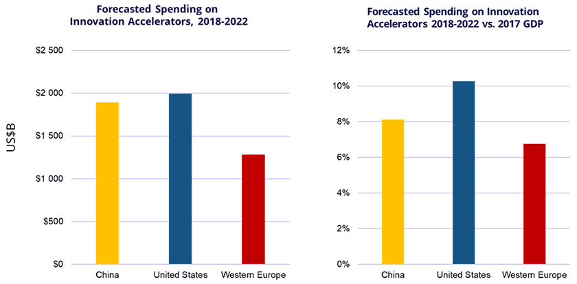 inversion_ti_europa_eeuu_china