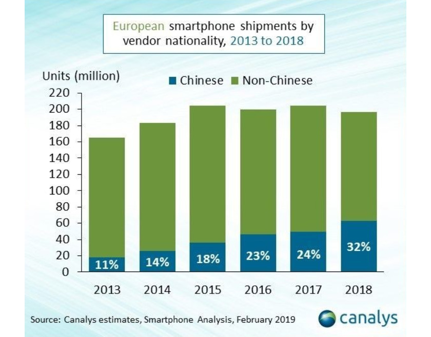 canalys_smartphones_chinos_2018