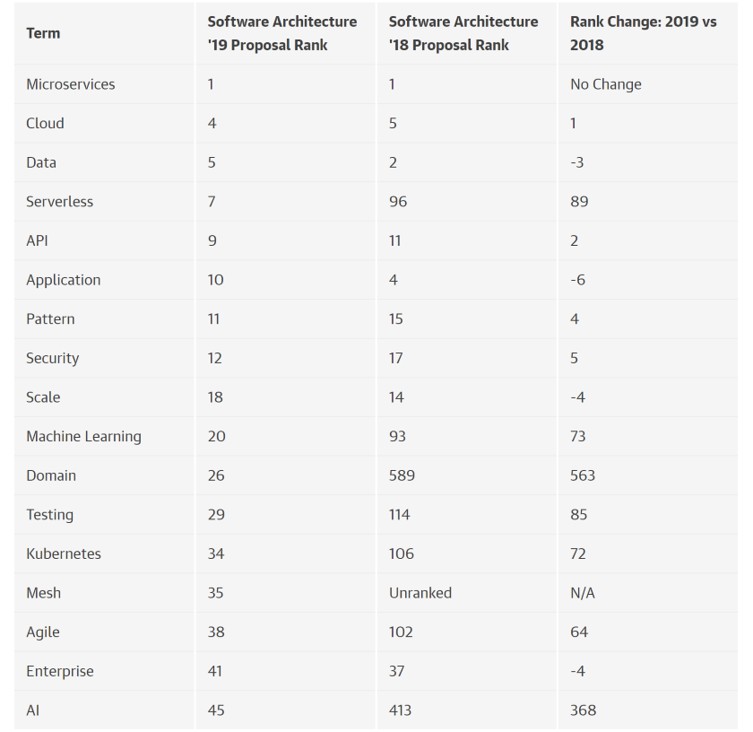 arquitectura_software_conceptos