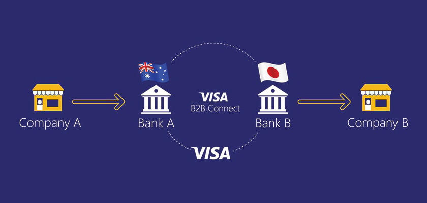visa_b2b_connect