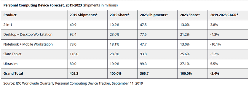 dispositivos_2019-2023_idc