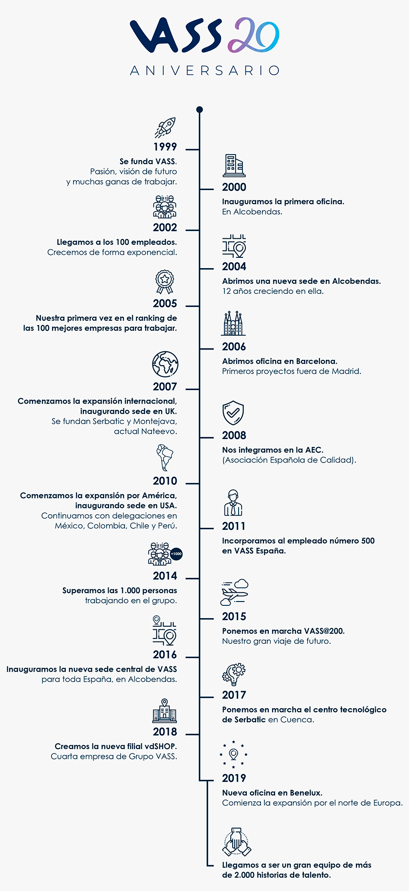 vass_infografia_aniversario