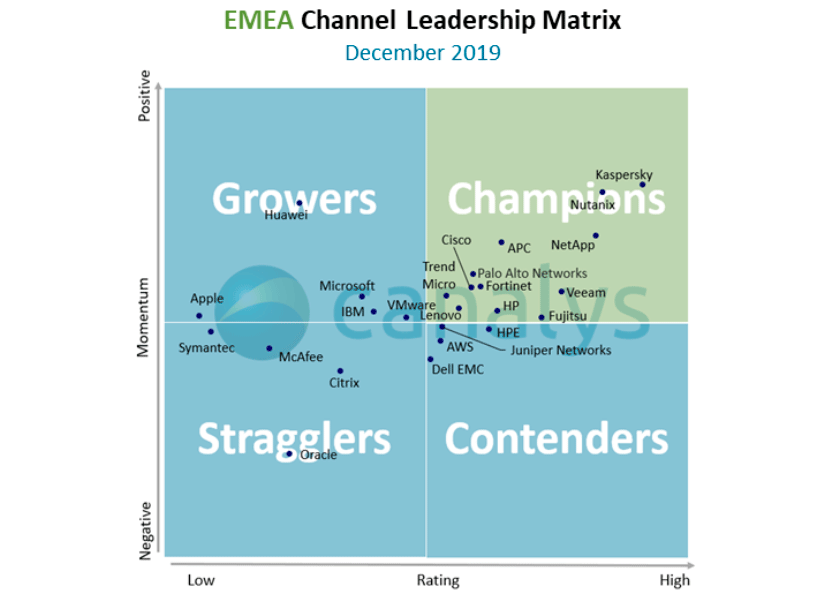 Channel-companies-in-EMEA