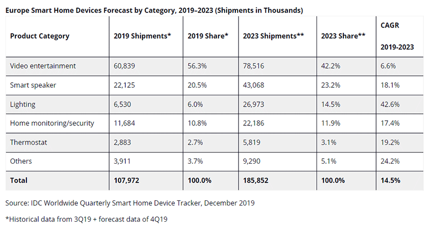 smart_home_europa_idc