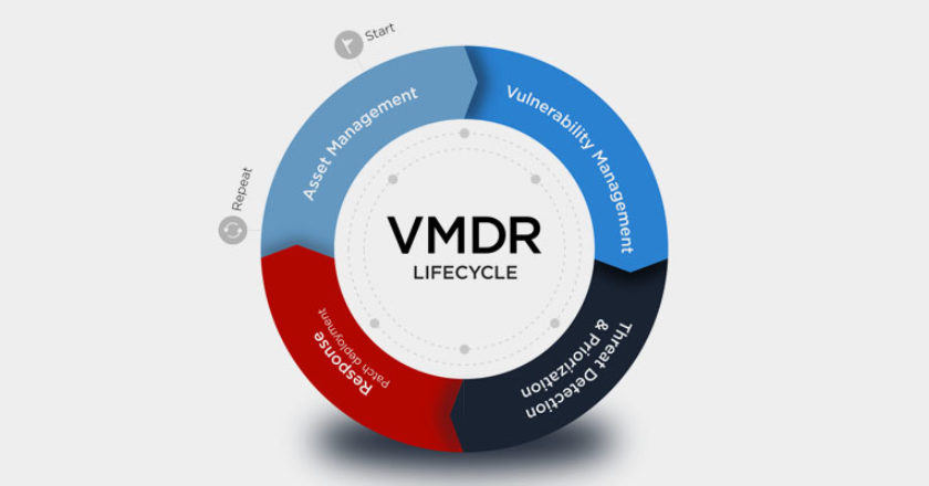 Qualys VMDR