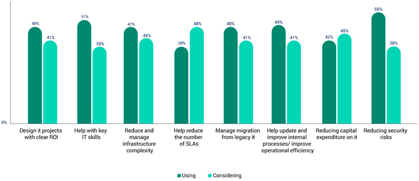 estudio_msp_preferencias