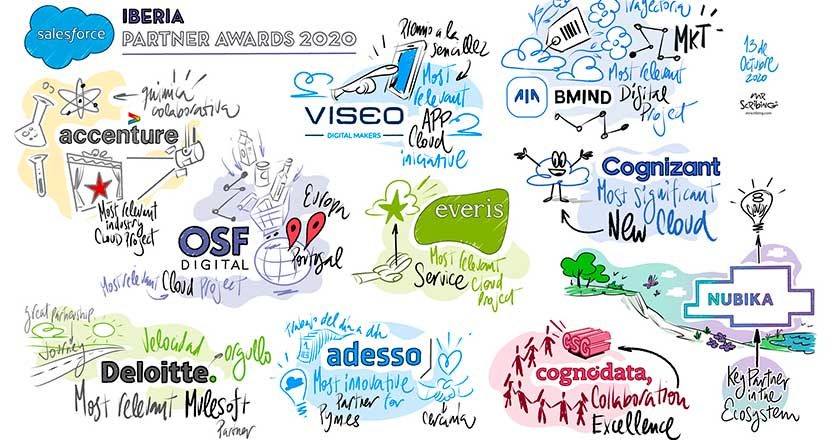 Salesforce-Iberia_PARTNERS-AWARDS-2020_MrScribing_02plus_LowRes