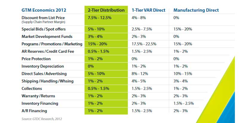 modelos_ventas_canal_ti