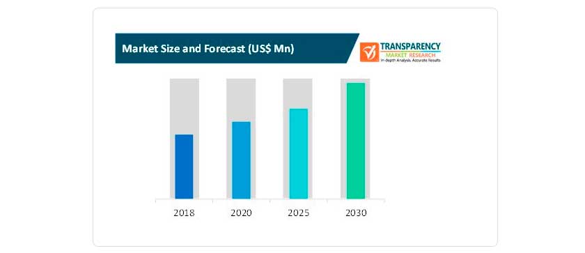 software_gestion_remota