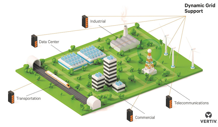 vertiv_Dynamic-Grid-Support