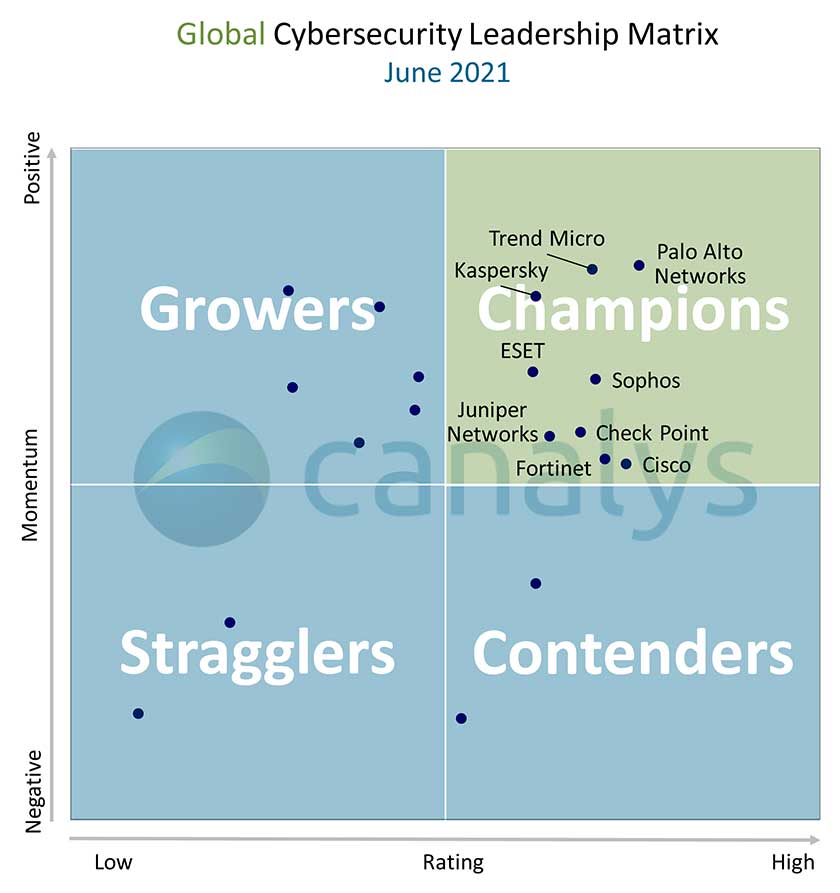 canalys_ciberseguridad