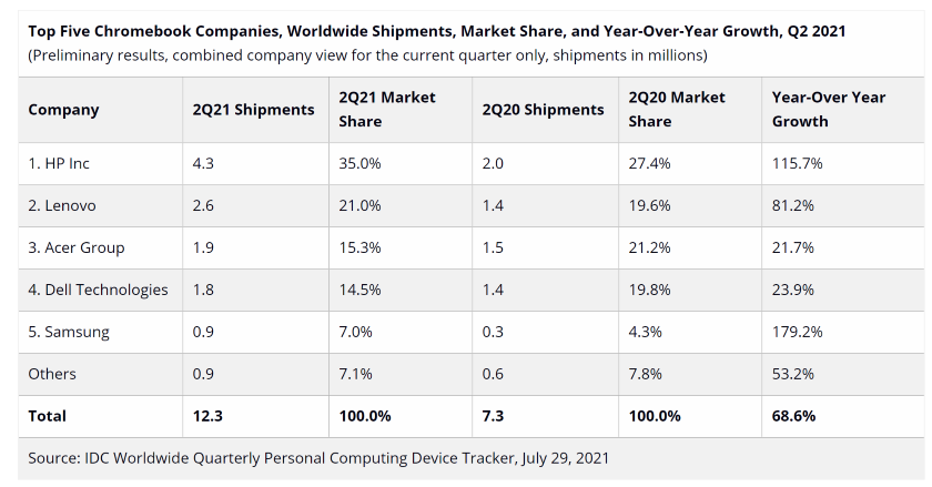 chromebooks_fabricantes