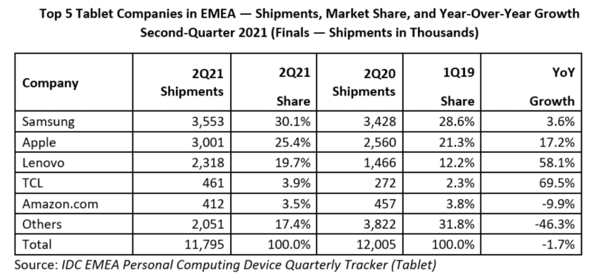 tablets_2q2021_idc