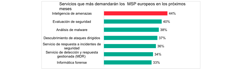 msp_ciberseguridad_servicios