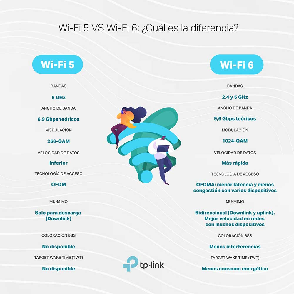 INFOGRAFÍA---Diferencias-entre-Wi-FI-5-y-Wi-Fi-6