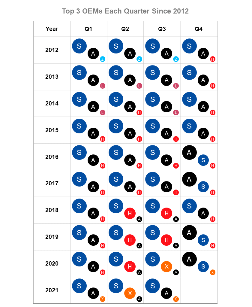 smartphones_mercado_desde_2012