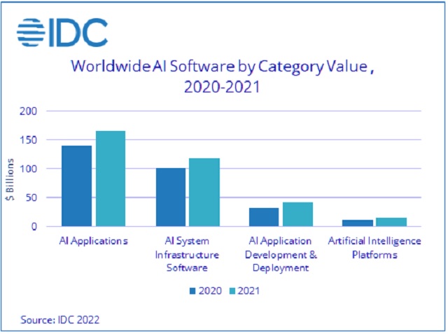 IDC Inteligencia Artificial