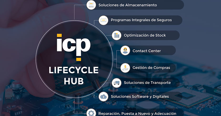icp-ciclo-vida