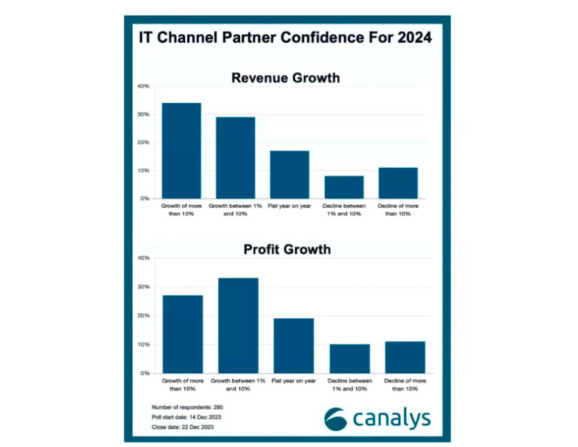 canalys-encuesta-canal
