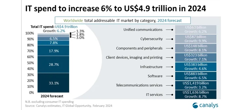 canalys-inversion-ti-canal