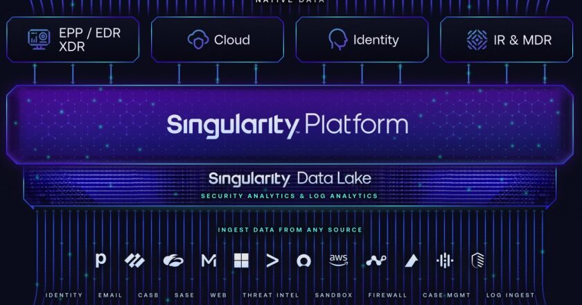 sentinelone-singularity-xdr