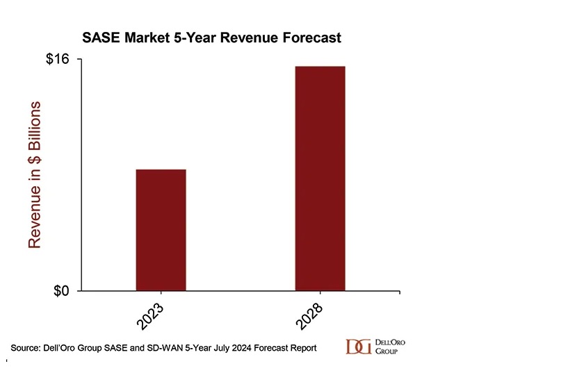 sase-mercado-prevision