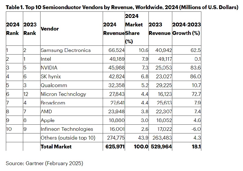 semiconductores-fabricantes-2024