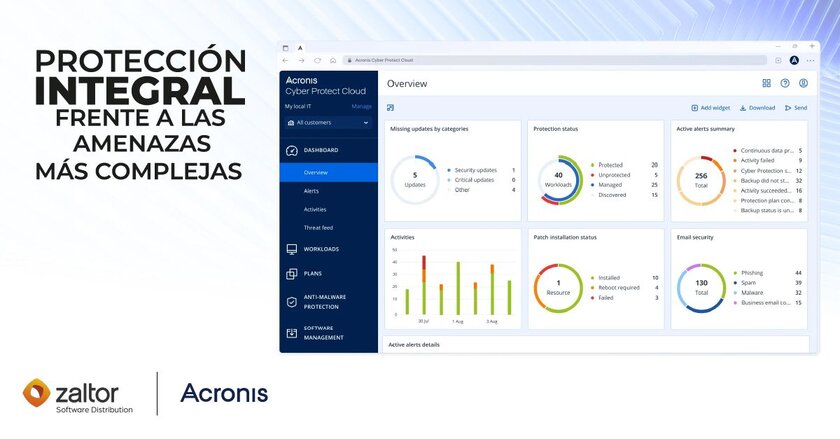 Zaltor distribuirá las soluciones de protección y seguridad de Acronis