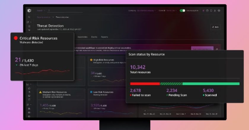 commvault-cloud-unity