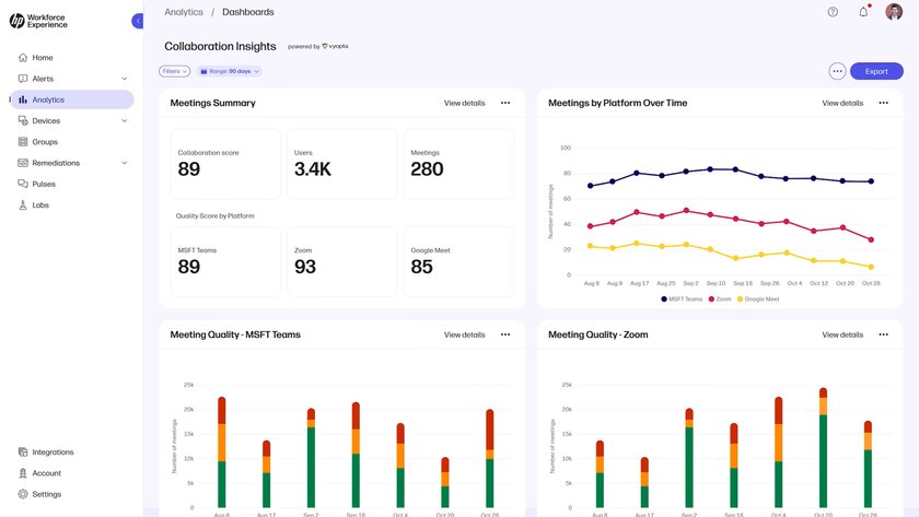 HP actualiza Workforce Experience Platform con nuevas funciones de gestión y optimización