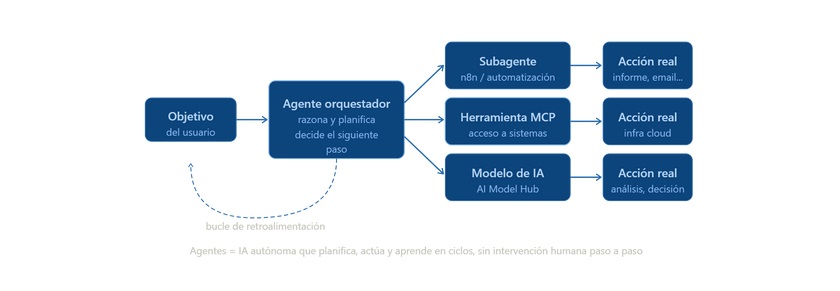 agentes-ia