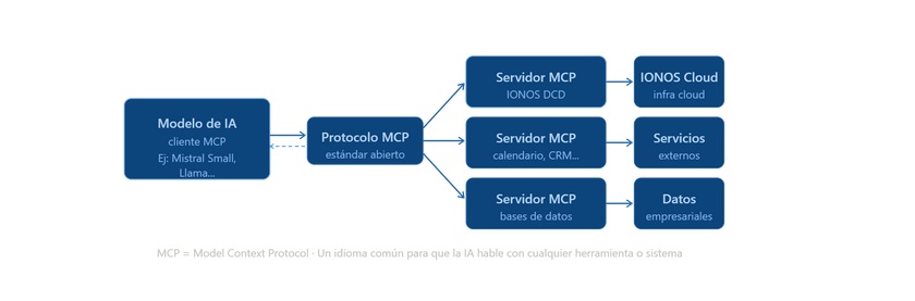mcp